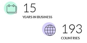 Wealthy Affiliate Marketing Business Resume