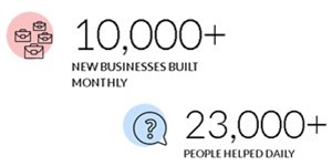 Wealthy Affiliate Daily And Monthly Activity