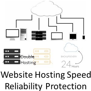 Website Hosting With Speed Reliability and Protection For Digital Marketing