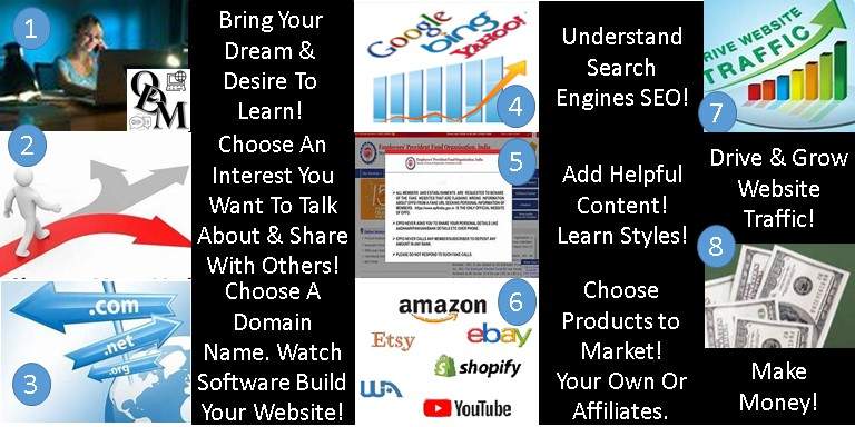 Quaint Digital Marketing The Eight Step Process For Starting A Online Business